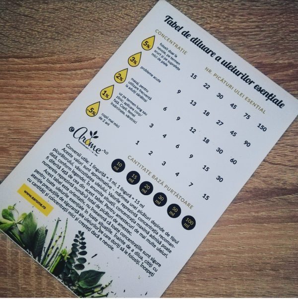 tabel diluare uleiuri esentiale earome